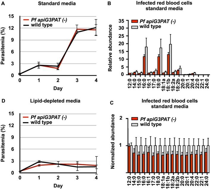 https://cdn.ncbi.nlm.nih.gov/pmc/blobs/f2f7/5213128/95cd4df85e1c/CMI-19-0-g003.jpg