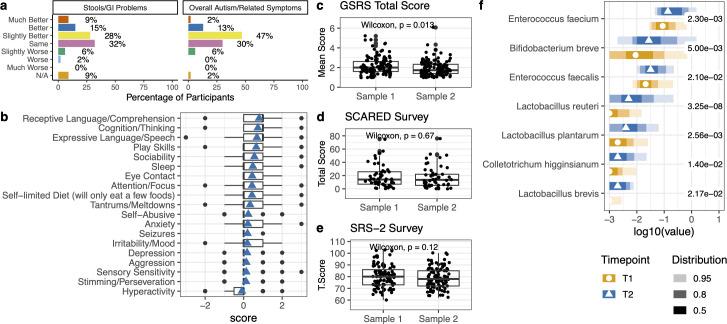 https://cdn.ncbi.nlm.nih.gov/pmc/blobs/f309/11097633/7d9d6aa057c5/msystems.00503-24.f007.jpg