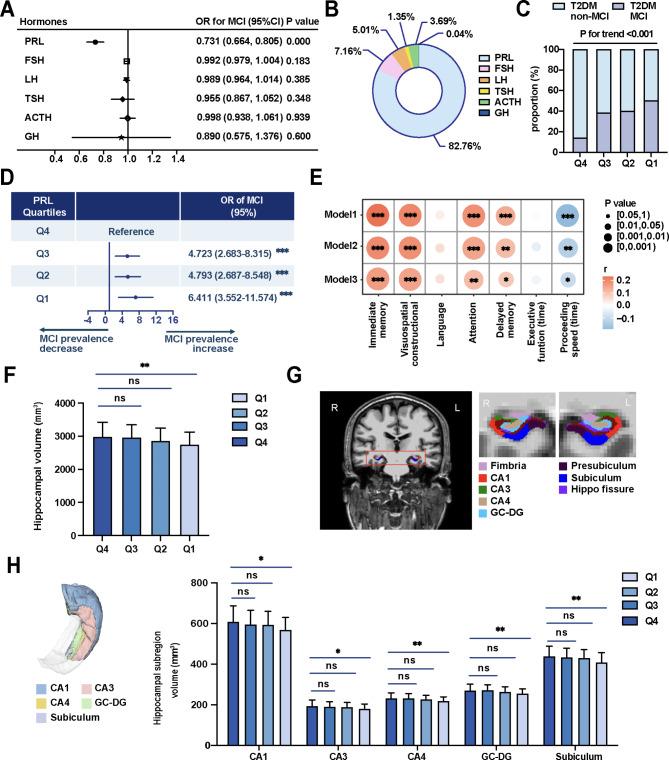 https://cdn.ncbi.nlm.nih.gov/pmc/blobs/f316/11566644/76ae2c489b92/12974_2024_3289_Fig4_HTML.jpg