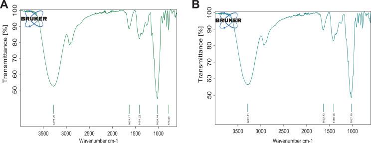 https://cdn.ncbi.nlm.nih.gov/pmc/blobs/f31b/7573743/7c80ec991e81/10.1177_1559325820962609-fig5.jpg