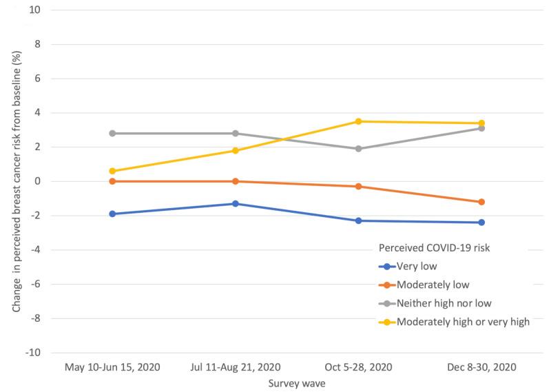 https://cdn.ncbi.nlm.nih.gov/pmc/blobs/f33a/11650083/8a0420279fb9/cancer_v10i1e47856_fig2.jpg