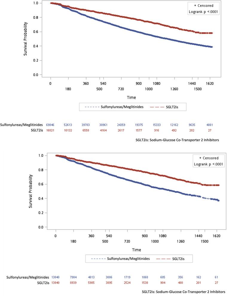 https://cdn.ncbi.nlm.nih.gov/pmc/blobs/f348/12024468/410456852b53/CLEP-17-421-g0002.jpg