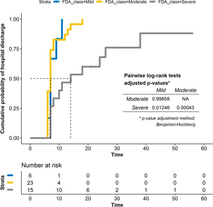 https://cdn.ncbi.nlm.nih.gov/pmc/blobs/f362/8761492/6c801c9e01f0/LSA-2021-01200_FigS3.jpg