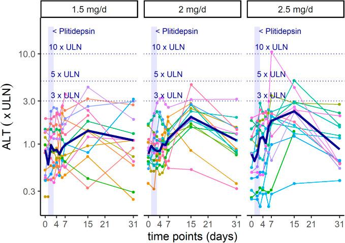 https://cdn.ncbi.nlm.nih.gov/pmc/blobs/f362/8761492/73776f8e7cf0/LSA-2021-01200_FigS1.jpg