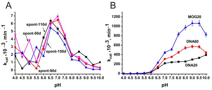 https://cdn.ncbi.nlm.nih.gov/pmc/blobs/f36b/10975087/b98f7395aaf7/molecules-29-01382-g003.jpg