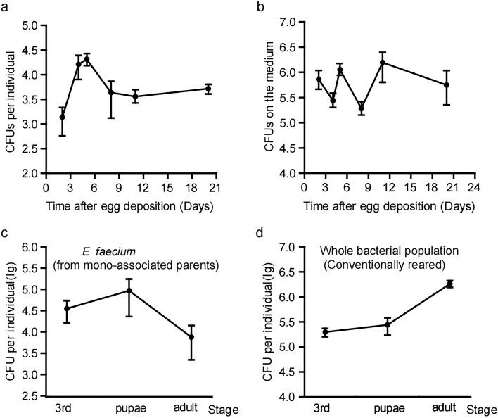 https://cdn.ncbi.nlm.nih.gov/pmc/blobs/f375/10618532/2a434841e50e/41598_2023_43727_Fig2_HTML.jpg