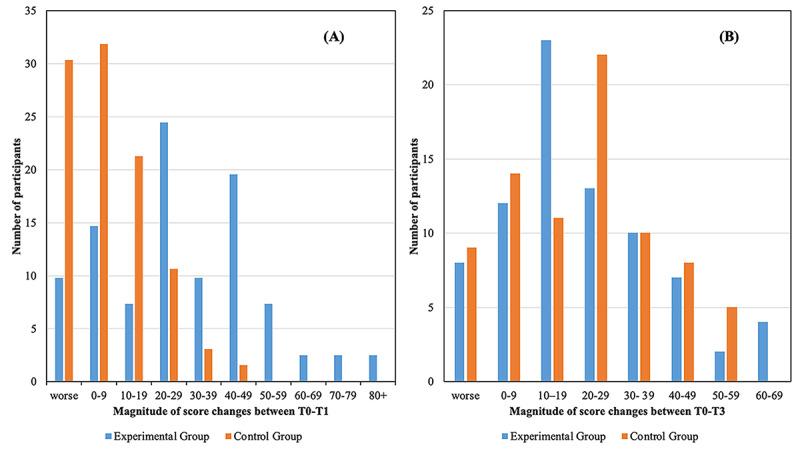 https://cdn.ncbi.nlm.nih.gov/pmc/blobs/f375/8887633/6a6fef7bdddc/jmir_v24i2e27584_fig4.jpg
