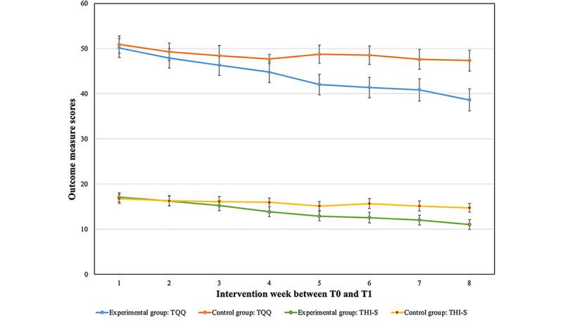 https://cdn.ncbi.nlm.nih.gov/pmc/blobs/f375/8887633/ea8a07535a9a/jmir_v24i2e27584_fig5.jpg