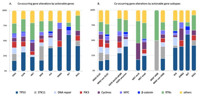 https://cdn.ncbi.nlm.nih.gov/pmc/blobs/f37a/8124171/895c7d1a59bb/cancers-13-02172-g003.jpg