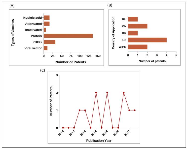 https://cdn.ncbi.nlm.nih.gov/pmc/blobs/f37c/11359462/eb249c1aa399/vaccines-12-00876-g002.jpg