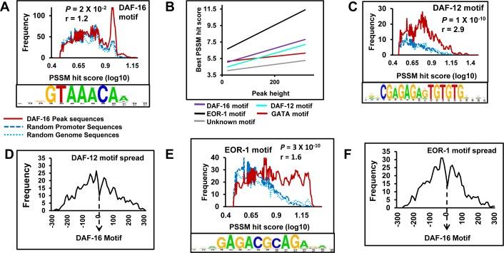 https://cdn.ncbi.nlm.nih.gov/pmc/blobs/f383/4747164/2ad9201cc6ce/oncotarget-06-41418-g003.jpg