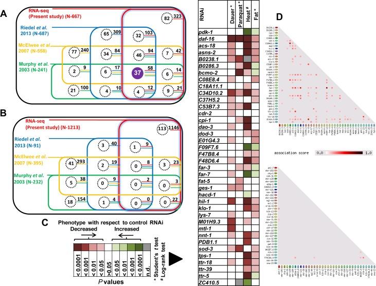 https://cdn.ncbi.nlm.nih.gov/pmc/blobs/f383/4747164/79b03e5d27ce/oncotarget-06-41418-g006.jpg
