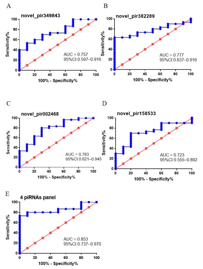 https://cdn.ncbi.nlm.nih.gov/pmc/blobs/f390/8534571/d7763c8cbb8d/diagnostics-11-01828-g003.jpg
