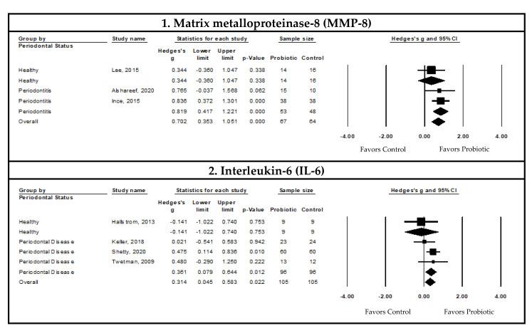 https://cdn.ncbi.nlm.nih.gov/pmc/blobs/f39c/8912513/acec71f5abb5/nutrients-14-01036-g005.jpg