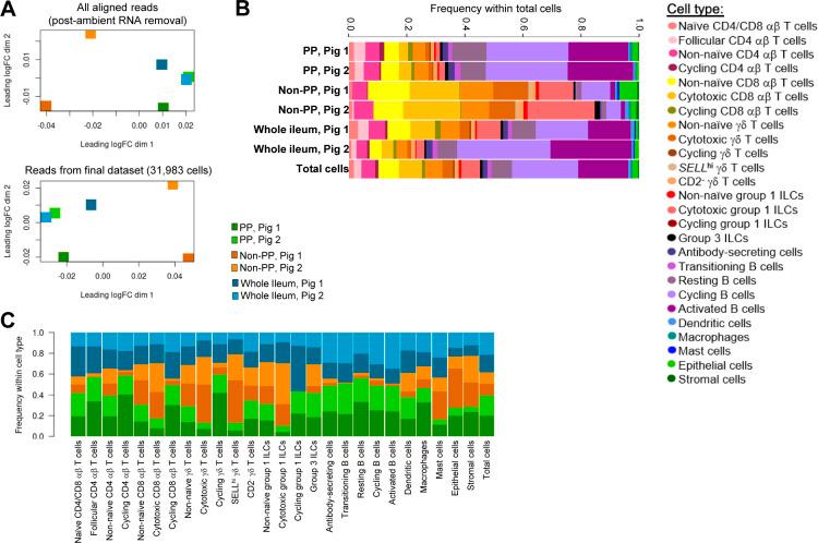 https://cdn.ncbi.nlm.nih.gov/pmc/blobs/f3ab/9396248/a7fb6d20058c/LSA-2022-01442_FigS22.jpg