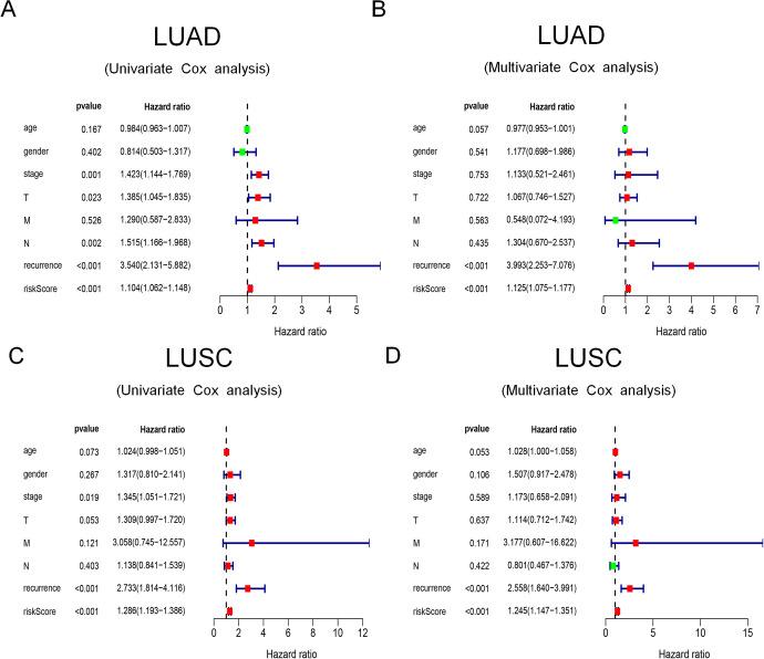 https://cdn.ncbi.nlm.nih.gov/pmc/blobs/f3c6/7711225/b456abbc7844/10.1177_1533033820977504-fig6.jpg