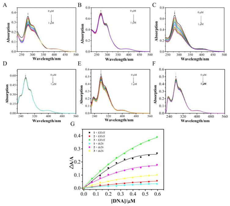 https://cdn.ncbi.nlm.nih.gov/pmc/blobs/f3da/9146995/aa972f20a41c/molecules-27-03046-g002.jpg