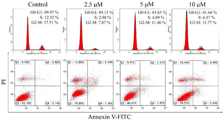 https://cdn.ncbi.nlm.nih.gov/pmc/blobs/f3da/9146995/ffde0a0da797/molecules-27-03046-g005.jpg