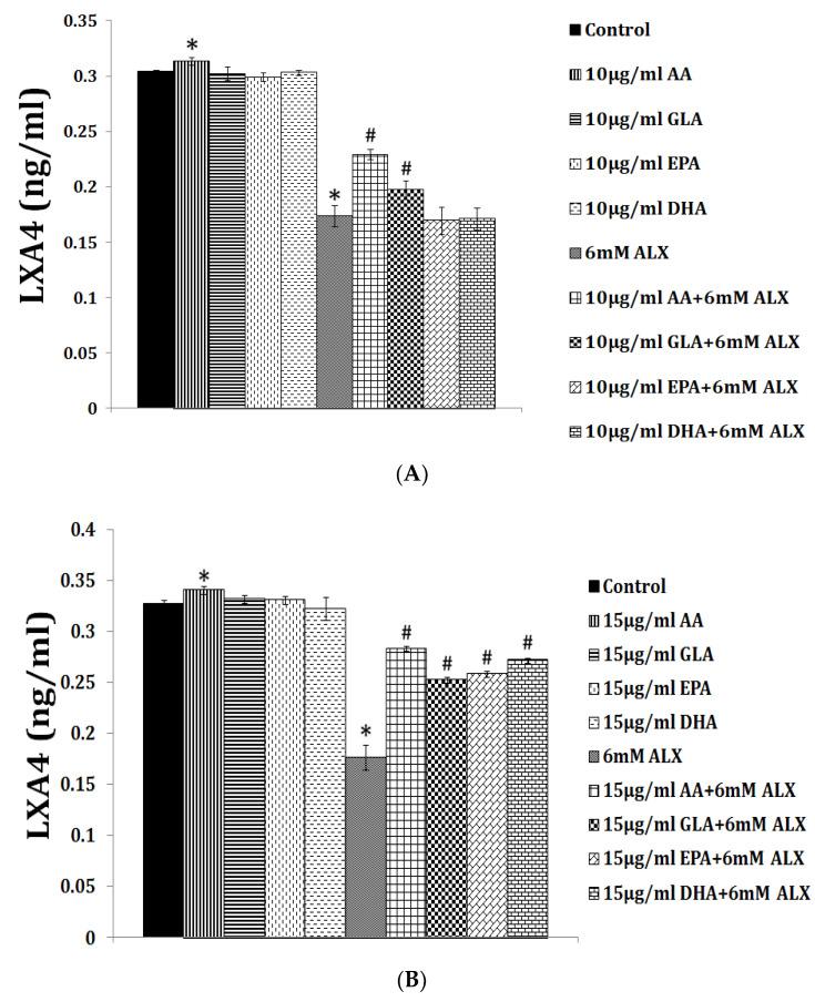 https://cdn.ncbi.nlm.nih.gov/pmc/blobs/f3dd/8699107/3c791ca56e8d/biomolecules-11-01873-g005.jpg