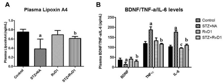 https://cdn.ncbi.nlm.nih.gov/pmc/blobs/f3dd/8699107/3f466c242dc6/biomolecules-11-01873-g003.jpg
