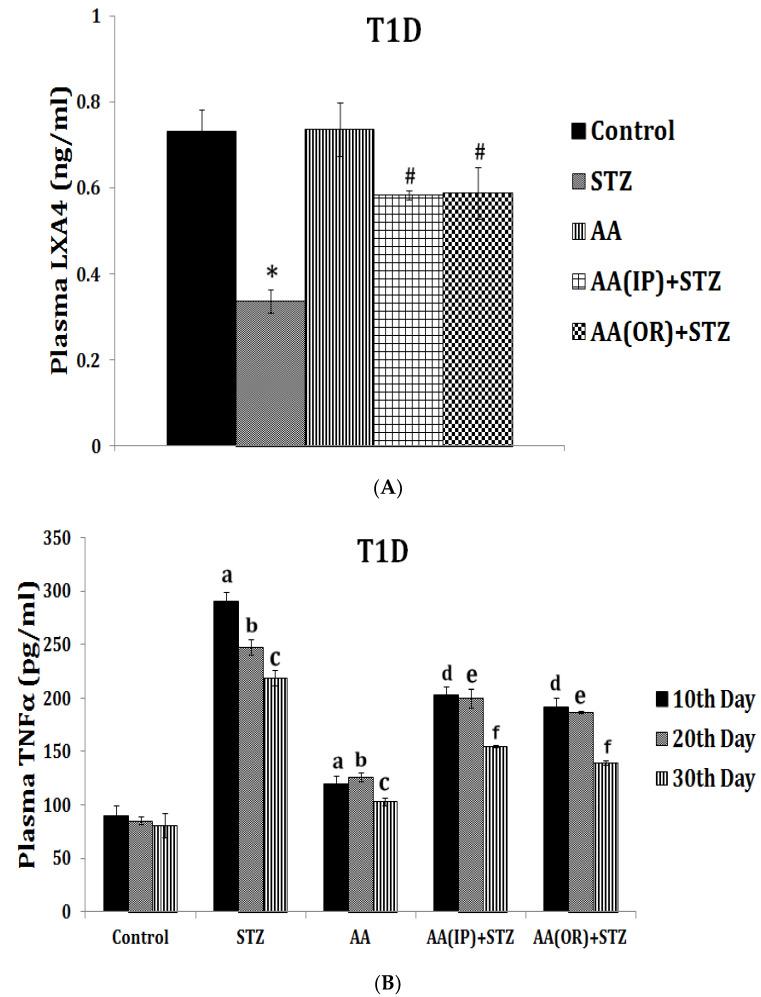 https://cdn.ncbi.nlm.nih.gov/pmc/blobs/f3dd/8699107/ff1edb7b3d33/biomolecules-11-01873-g006.jpg