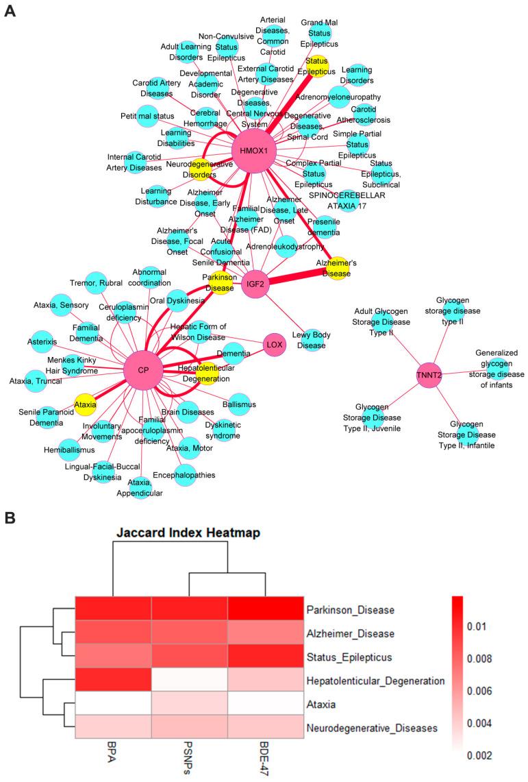 https://cdn.ncbi.nlm.nih.gov/pmc/blobs/f3df/12390313/1798d83cc4bf/toxics-13-00613-g007.jpg