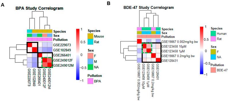 https://cdn.ncbi.nlm.nih.gov/pmc/blobs/f3df/12390313/403f142d15b5/toxics-13-00613-g002.jpg