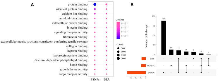 https://cdn.ncbi.nlm.nih.gov/pmc/blobs/f3df/12390313/828490fe23be/toxics-13-00613-g004.jpg