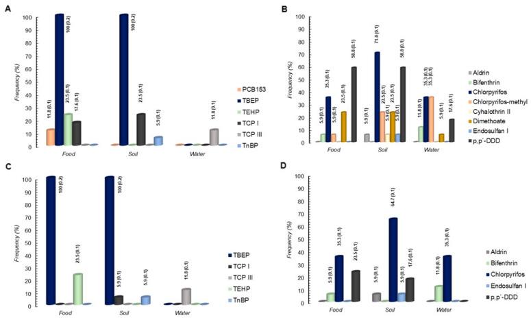 https://cdn.ncbi.nlm.nih.gov/pmc/blobs/f40a/12191982/cec2d86de58c/foods-14-02129-g003.jpg