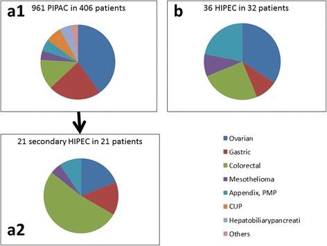 https://cdn.ncbi.nlm.nih.gov/pmc/blobs/f418/5039790/bccbde00e892/12957_2016_1008_Fig1_HTML.jpg