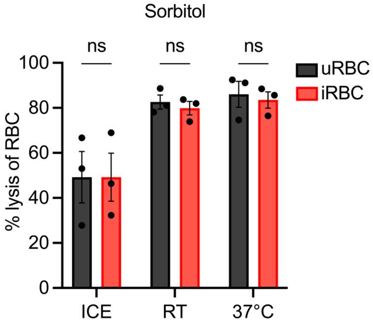 https://cdn.ncbi.nlm.nih.gov/pmc/blobs/f42d/11274399/103d9eb84612/biomolecules-14-00781-g002.jpg
