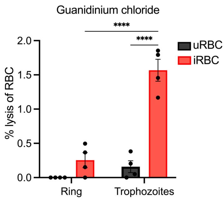 https://cdn.ncbi.nlm.nih.gov/pmc/blobs/f42d/11274399/e0dfe6d6a335/biomolecules-14-00781-g006.jpg