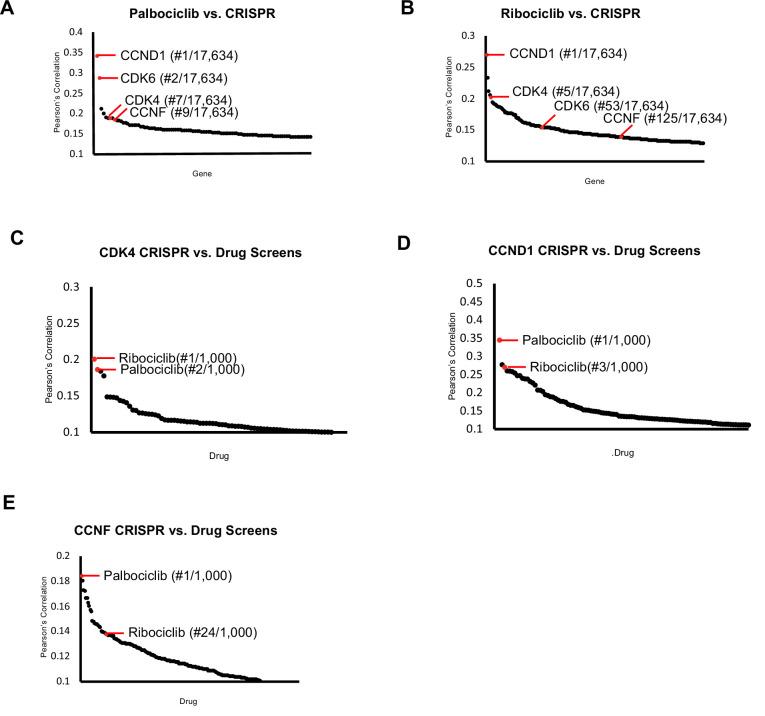 https://cdn.ncbi.nlm.nih.gov/pmc/blobs/f42d/8670743/f04df0aa12c7/elife-70691-fig8.jpg