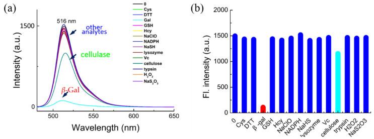 https://cdn.ncbi.nlm.nih.gov/pmc/blobs/f433/8512000/1f7a4e24d0aa/molecules-26-06072-g002.jpg
