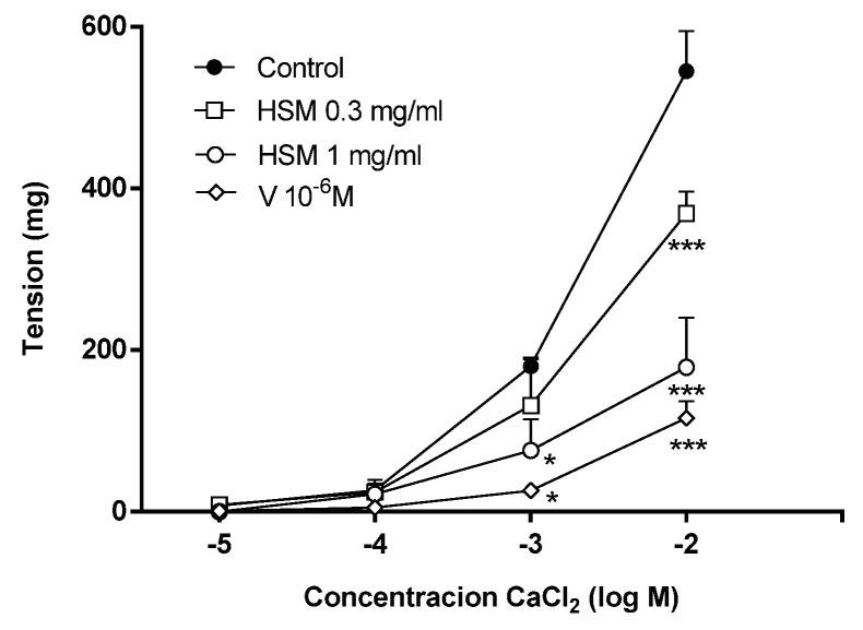 https://cdn.ncbi.nlm.nih.gov/pmc/blobs/f476/9219724/a37c169c5c2d/antioxidants-11-01092-g005.jpg