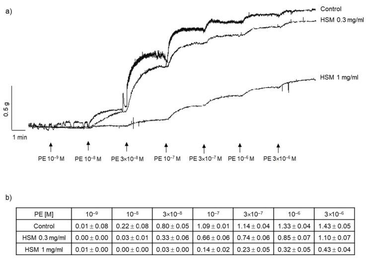 https://cdn.ncbi.nlm.nih.gov/pmc/blobs/f476/9219724/c6917665e5a4/antioxidants-11-01092-g004.jpg