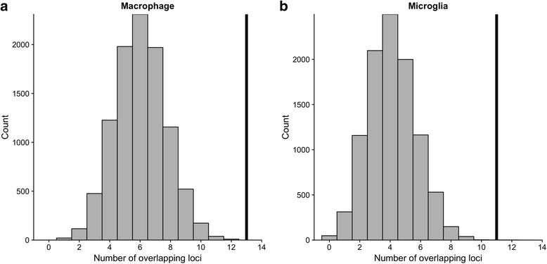 https://cdn.ncbi.nlm.nih.gov/pmc/blobs/f483/5828245/ea777a15b370/13073_2018_523_Fig3_HTML.jpg