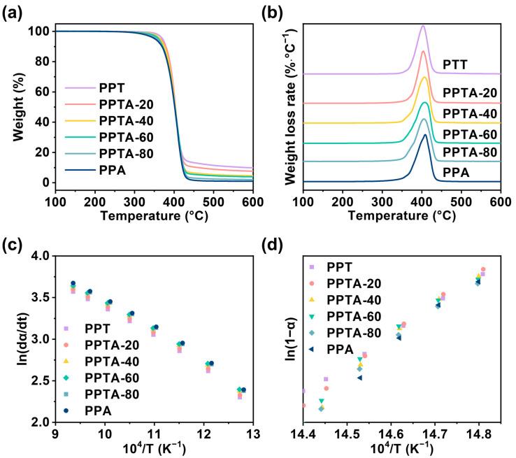 https://cdn.ncbi.nlm.nih.gov/pmc/blobs/f48b/11435256/289e595d68cc/polymers-16-02588-g005.jpg