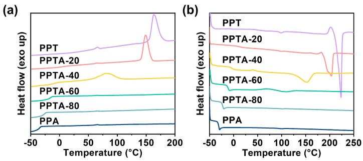 https://cdn.ncbi.nlm.nih.gov/pmc/blobs/f48b/11435256/aa45d3925d42/polymers-16-02588-g003.jpg