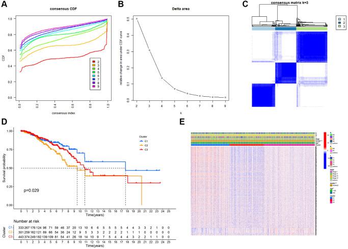 https://cdn.ncbi.nlm.nih.gov/pmc/blobs/f49d/9417220/74a28cd7e31b/aging-14-204209-g002.jpg