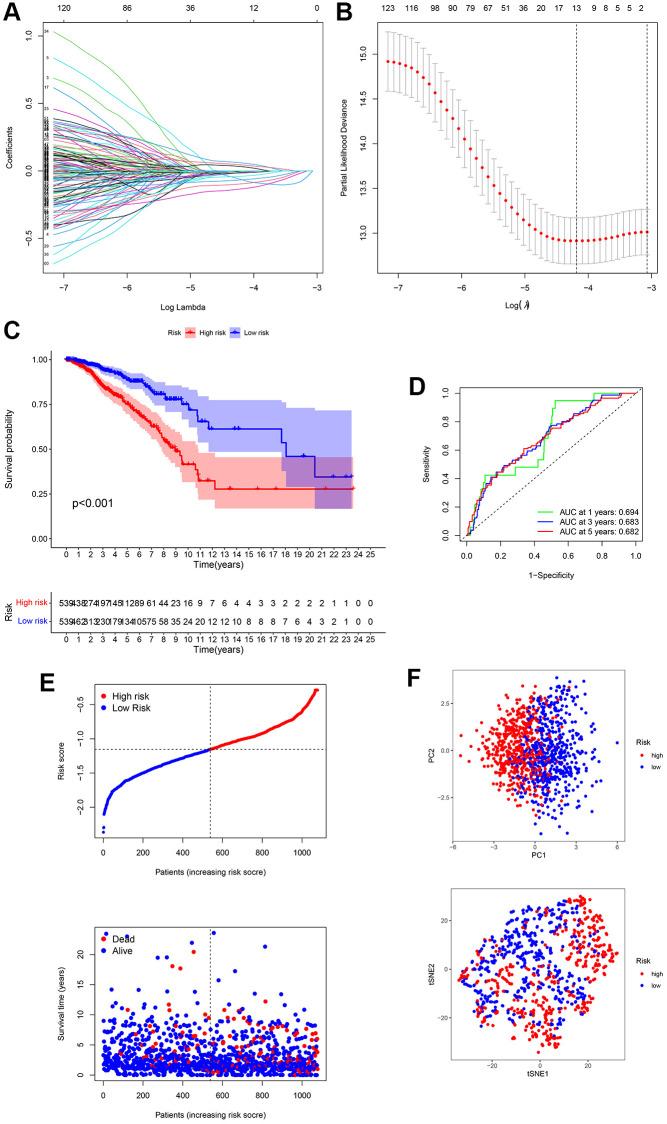 https://cdn.ncbi.nlm.nih.gov/pmc/blobs/f49d/9417220/b82ec7e4f676/aging-14-204209-g003.jpg