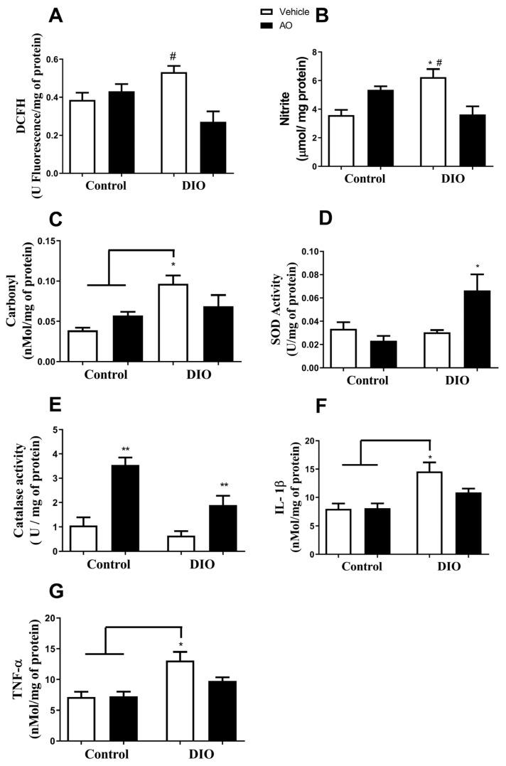 https://cdn.ncbi.nlm.nih.gov/pmc/blobs/f4b7/9319255/9db920229383/nutrients-14-02906-g004.jpg