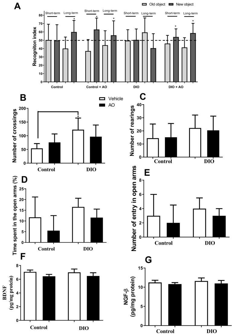 https://cdn.ncbi.nlm.nih.gov/pmc/blobs/f4b7/9319255/cb63bde0a366/nutrients-14-02906-g003.jpg