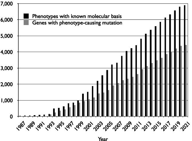 https://cdn.ncbi.nlm.nih.gov/pmc/blobs/f4c9/8596664/9bfc4dc984f3/AJMG-185-3259-g003.jpg