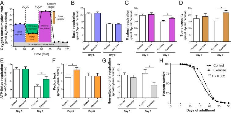 https://cdn.ncbi.nlm.nih.gov/pmc/blobs/f4d5/6876156/70e66e166e18/pnas.1909210116fig03.jpg