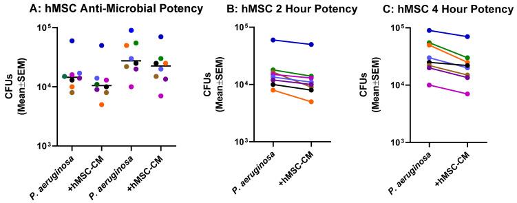 https://cdn.ncbi.nlm.nih.gov/pmc/blobs/f4d7/9960767/fad92e10b272/pharmaceuticals-16-00220-g003.jpg