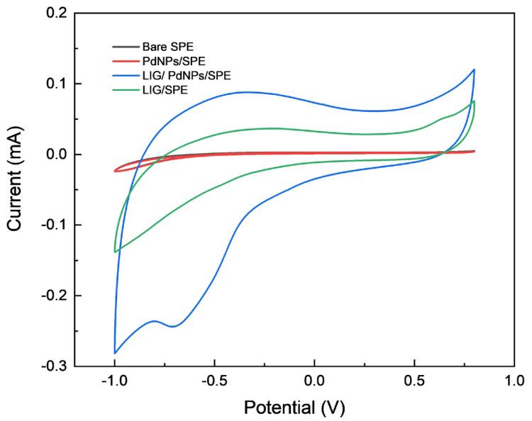 https://cdn.ncbi.nlm.nih.gov/pmc/blobs/f4f3/11014152/a21b7de66f63/sensors-24-02043-g006.jpg