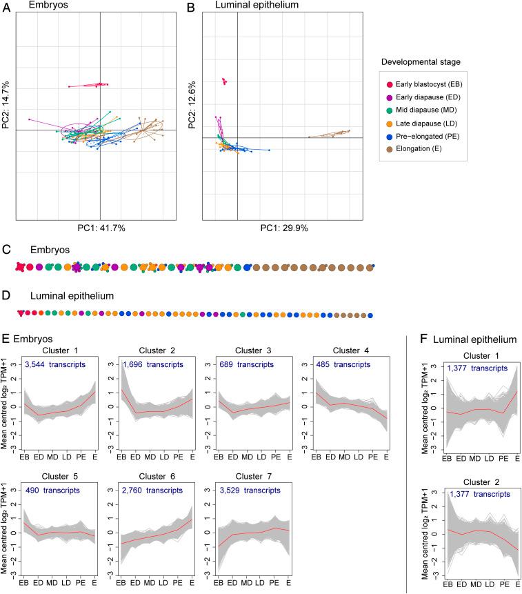 https://cdn.ncbi.nlm.nih.gov/pmc/blobs/f4fe/8536382/b4ce28ad329b/pnas.2100500118fig02.jpg
