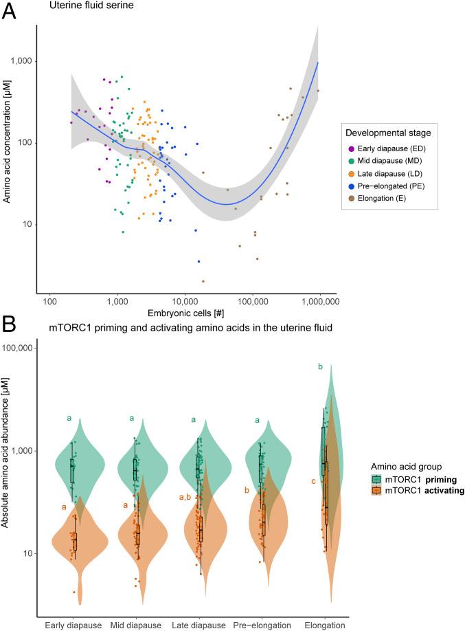 https://cdn.ncbi.nlm.nih.gov/pmc/blobs/f4fe/8536382/d4a3aac8b5e8/pnas.2100500118fig04.jpg