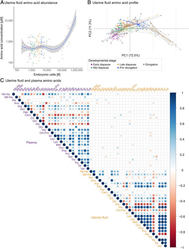 https://cdn.ncbi.nlm.nih.gov/pmc/blobs/f4fe/8536382/fbdf8ed3ef34/pnas.2100500118fig03.jpg